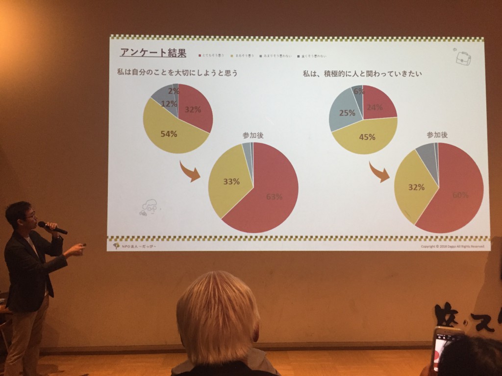 NPO法人だっぴ_5周年記念チャリティパーティ3