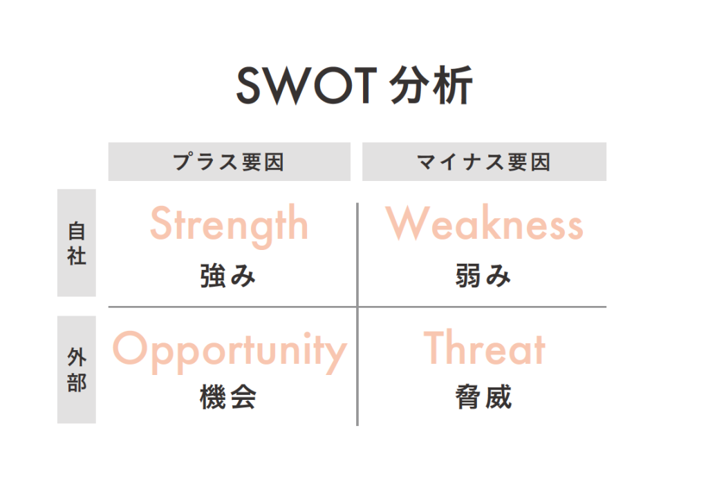 SWOT分析